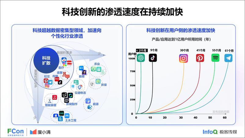 《人工智能助力书写数字金融大文章-杨青》 - 第7页预览图