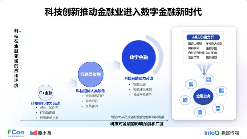 《人工智能助力书写数字金融大文章-杨青》 - 第8页预览图