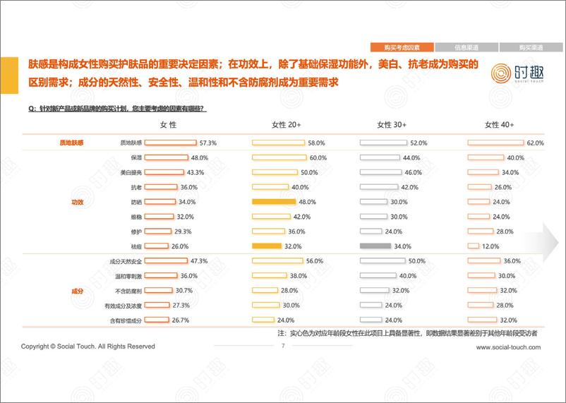 《女性重点品类消费洞察报告-44页》 - 第8页预览图