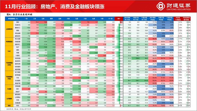 《60大细分景气趋势分析二：经济复苏方向景气上行-20221130-财通证券-86页》 - 第8页预览图