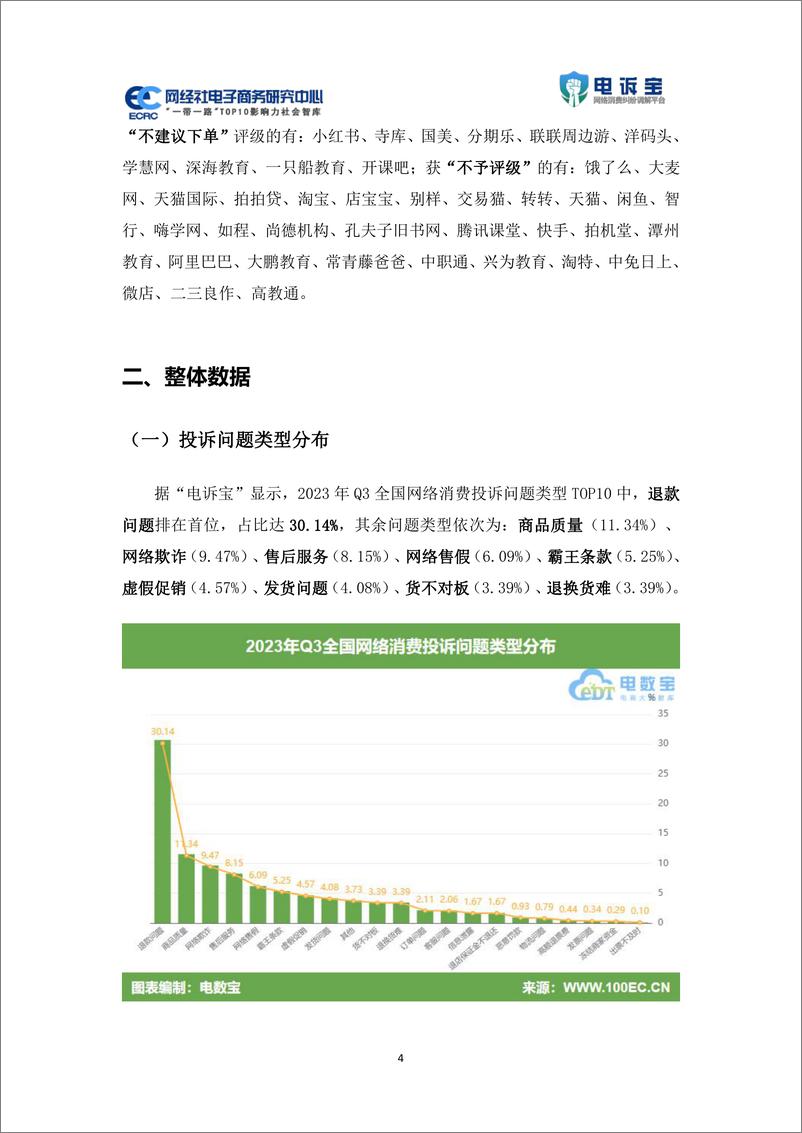 《2023年Q3中国电子商务用户体验与投诉监测报告-49页》 - 第5页预览图