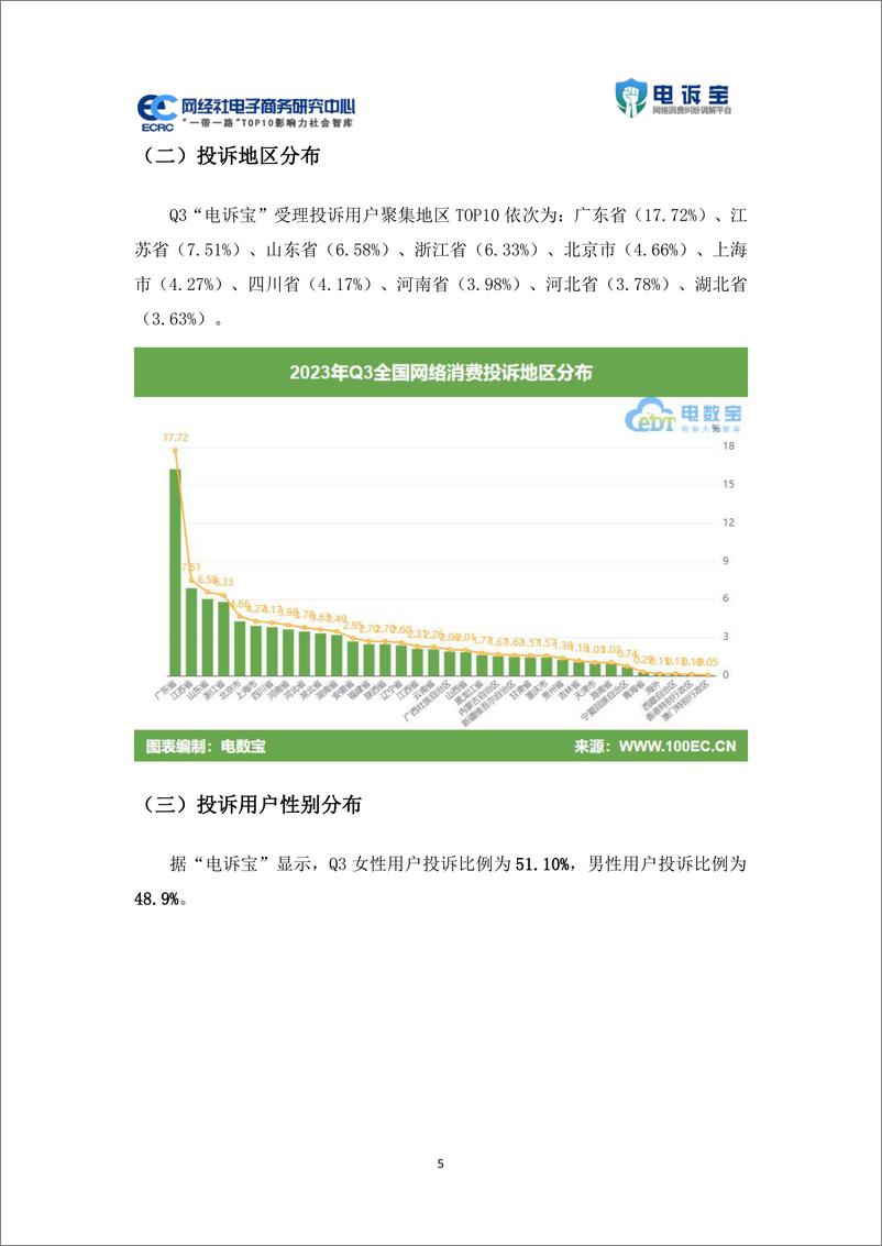 《2023年Q3中国电子商务用户体验与投诉监测报告-49页》 - 第6页预览图