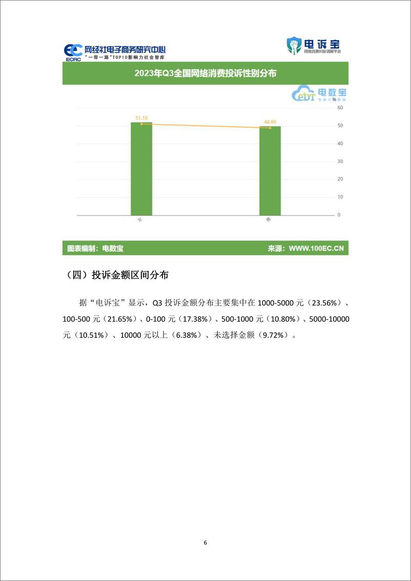 《2023年Q3中国电子商务用户体验与投诉监测报告-49页》 - 第7页预览图