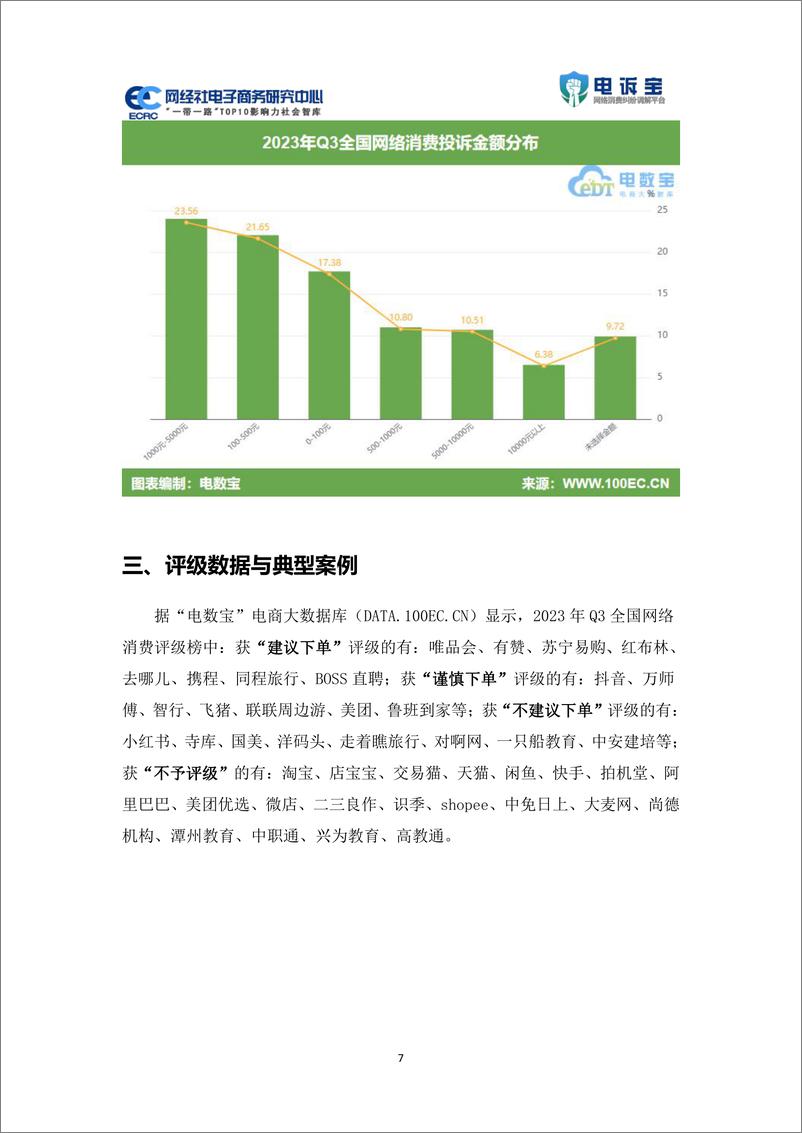 《2023年Q3中国电子商务用户体验与投诉监测报告-49页》 - 第8页预览图