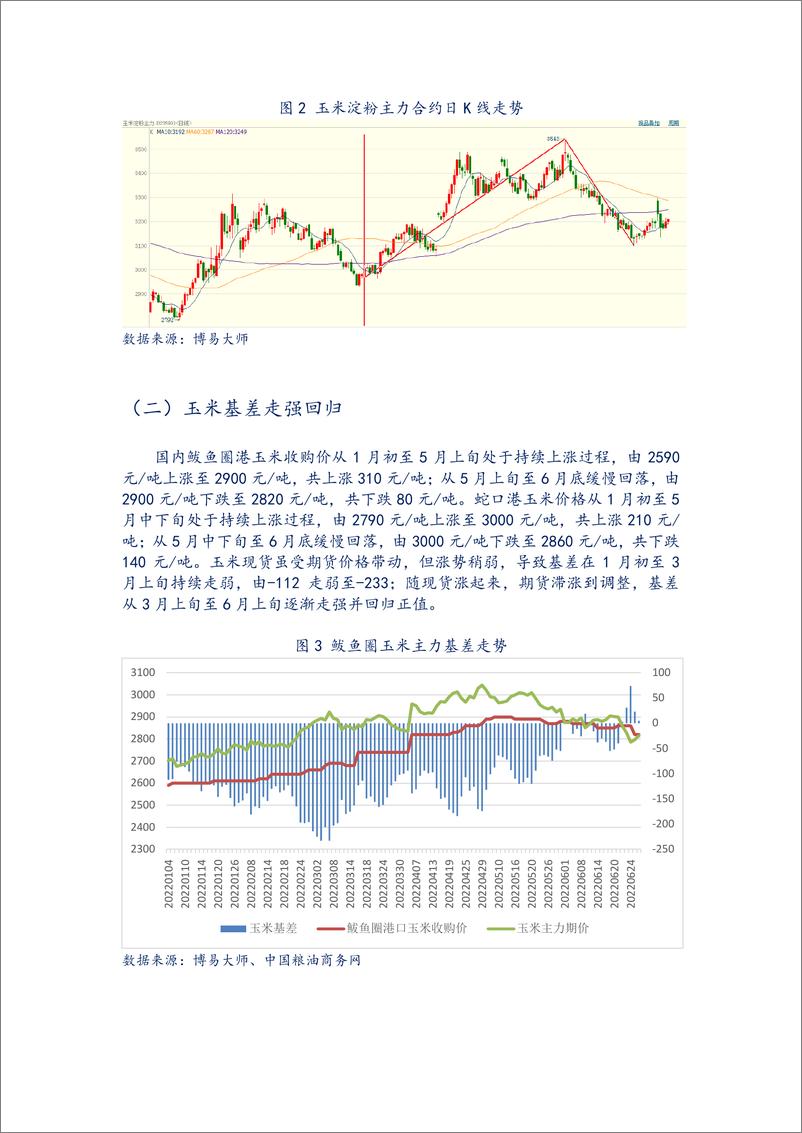 《玉米半年报：越过山丘，玉米何时再回首-20220701-弘业期货-20页》 - 第7页预览图