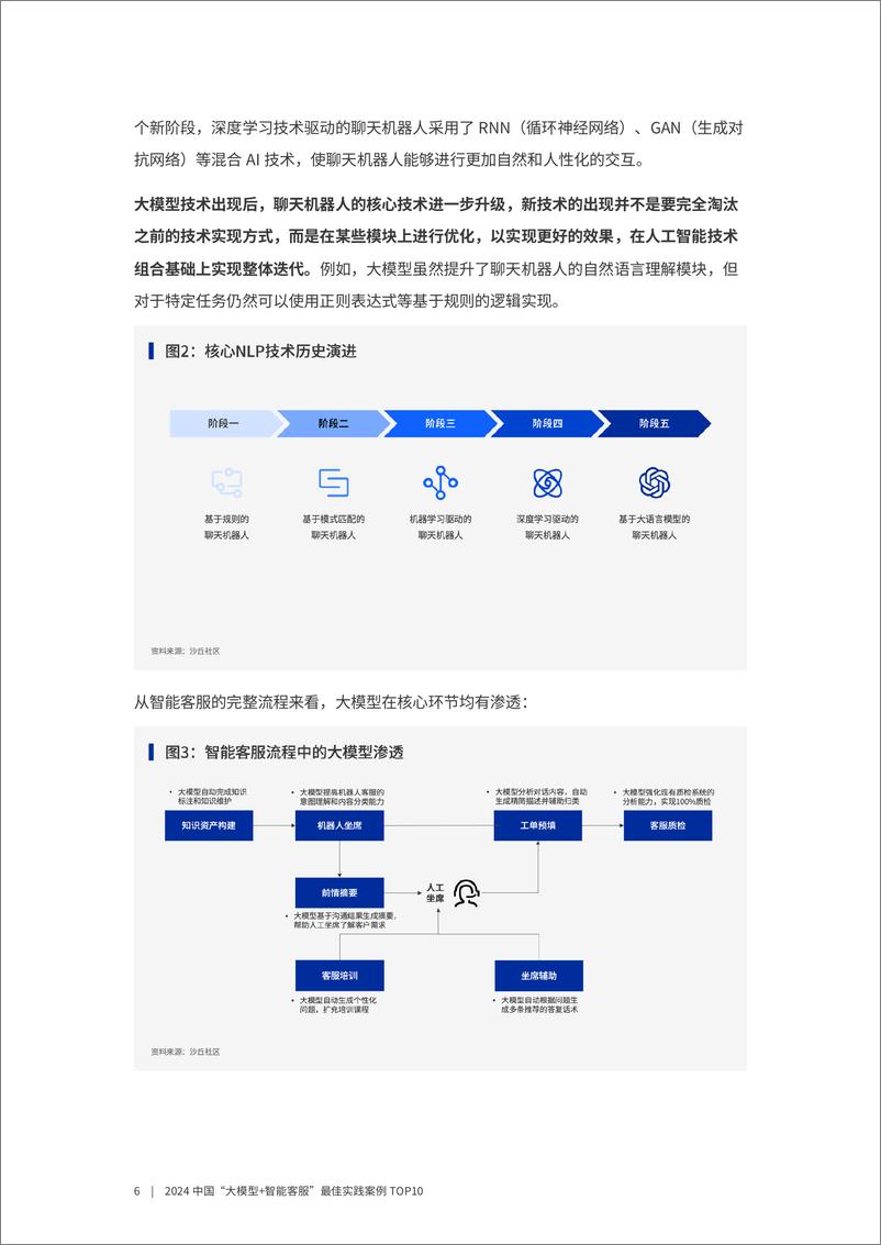 《920-【沙丘社区】2024中国“大模型智能客服”最佳实践案例TOP10-23页》 - 第6页预览图