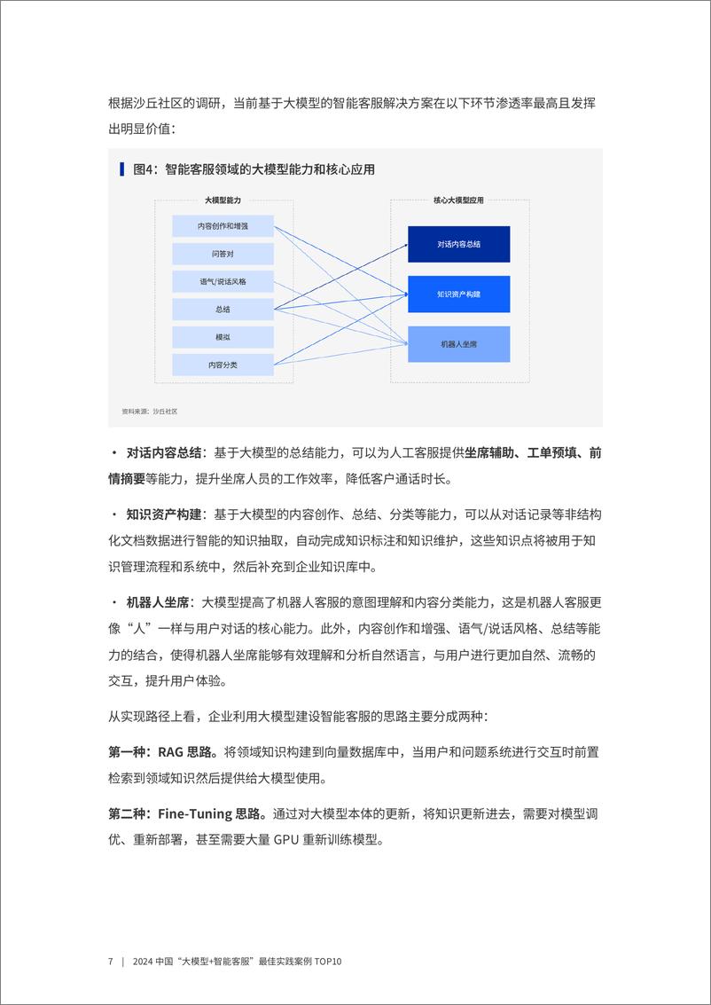 《920-【沙丘社区】2024中国“大模型智能客服”最佳实践案例TOP10-23页》 - 第7页预览图