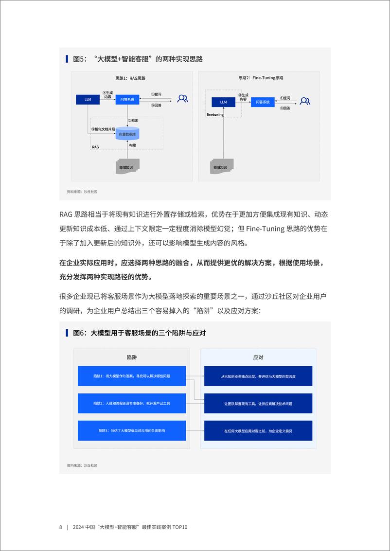 《920-【沙丘社区】2024中国“大模型智能客服”最佳实践案例TOP10-23页》 - 第8页预览图