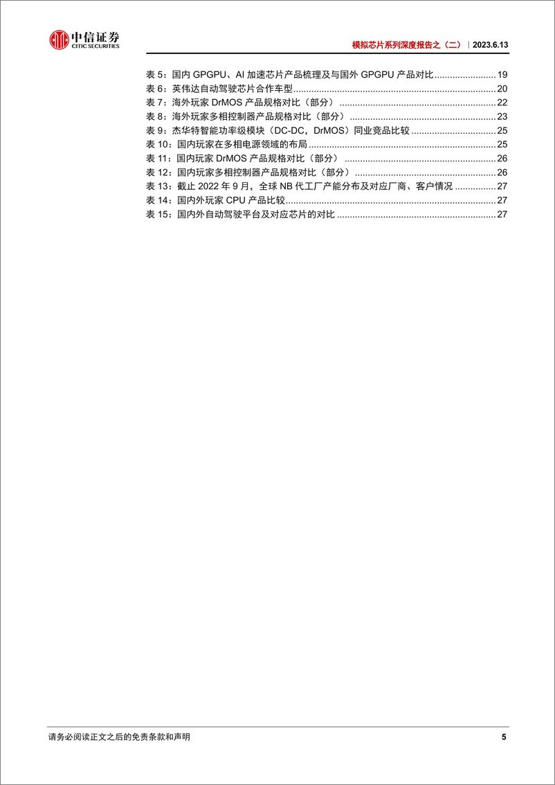 《电子行业模拟芯片系列深度报告之（二）：AI应用拉动长期需求扩张，多相电源国产替代正当时-20230613-中信证券-32页》 - 第6页预览图