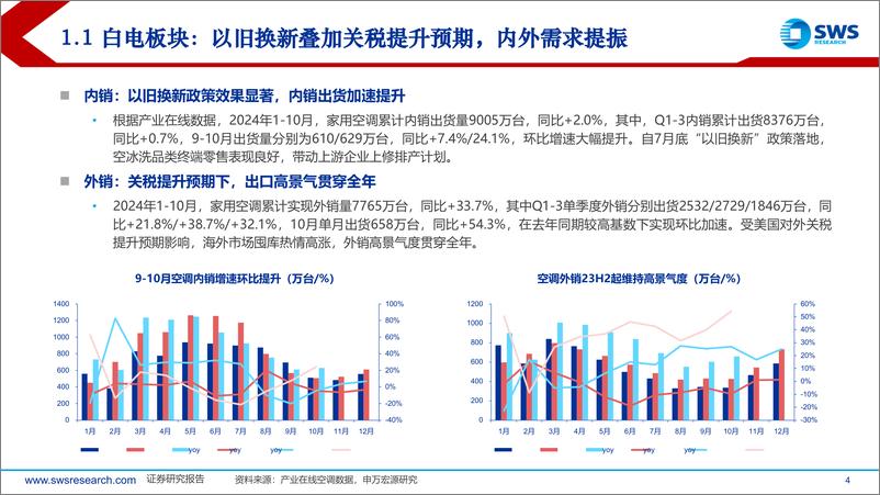 《2025年家电行业投资策略：内外共振，2025景气上行-241216-申万宏源-49页》 - 第4页预览图