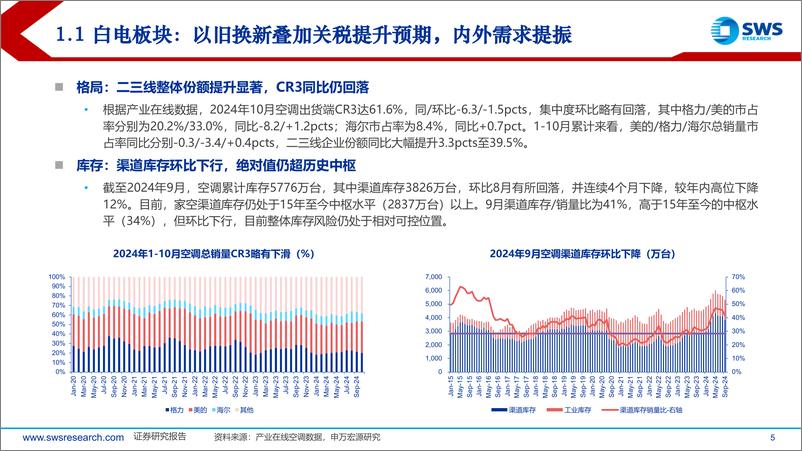 《2025年家电行业投资策略：内外共振，2025景气上行-241216-申万宏源-49页》 - 第5页预览图