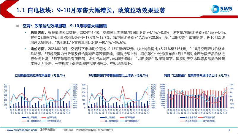 《2025年家电行业投资策略：内外共振，2025景气上行-241216-申万宏源-49页》 - 第6页预览图