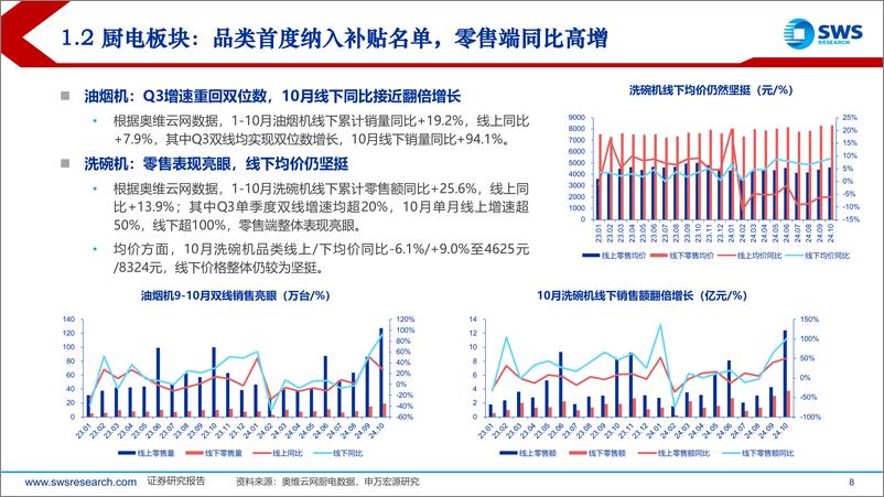 《2025年家电行业投资策略：内外共振，2025景气上行-241216-申万宏源-49页》 - 第8页预览图