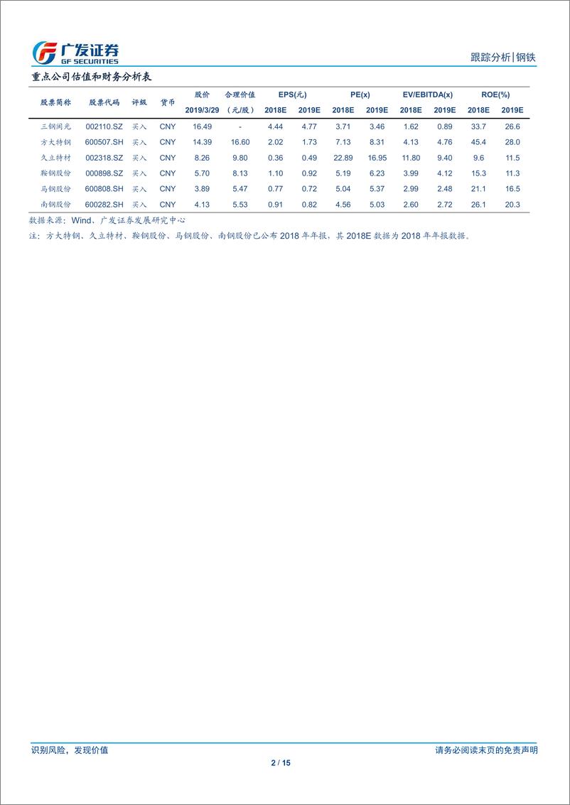 《钢铁行业矿山、钢厂、钢贸商动态跟踪：高炉检修率降幅明显，钢厂亏损比例小幅下降-20190331-广发证券-15页》 - 第3页预览图