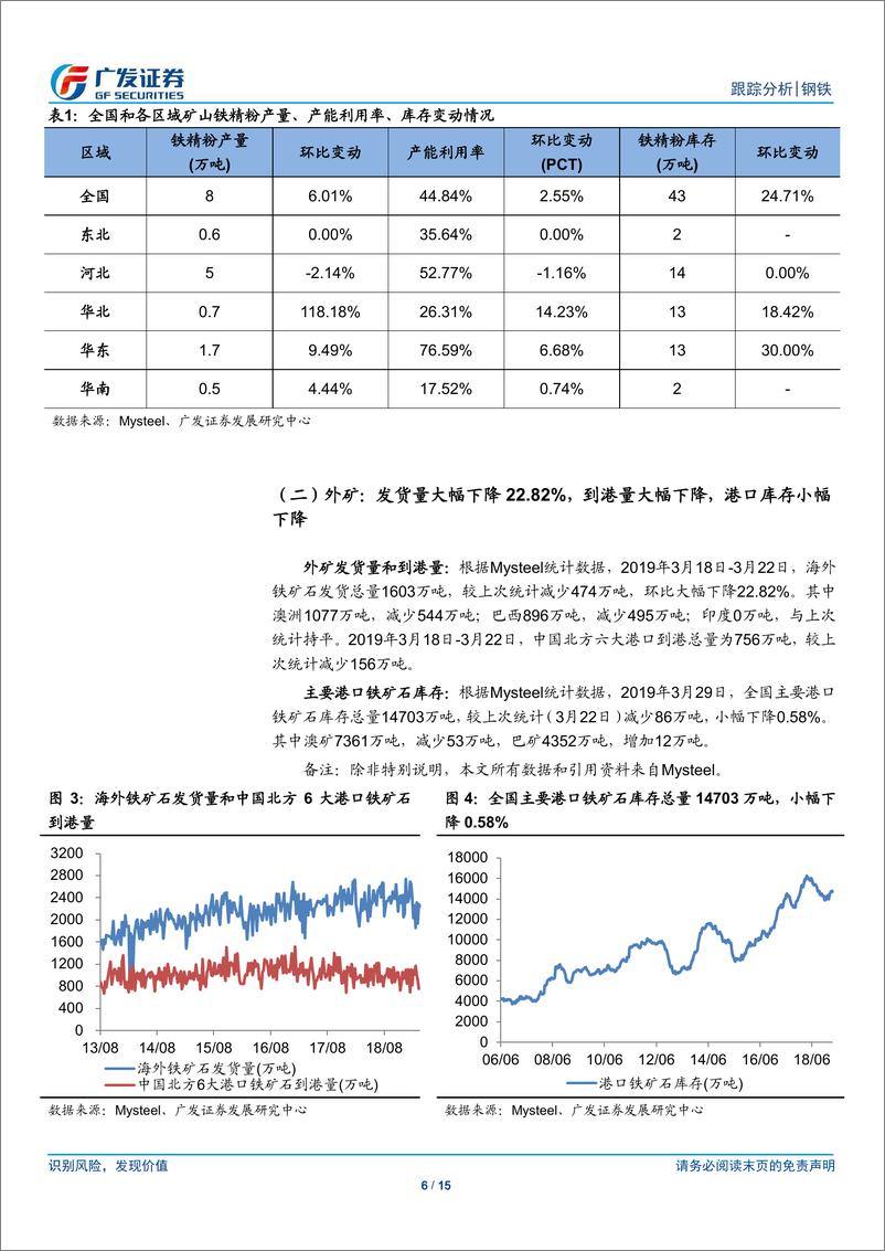 《钢铁行业矿山、钢厂、钢贸商动态跟踪：高炉检修率降幅明显，钢厂亏损比例小幅下降-20190331-广发证券-15页》 - 第7页预览图