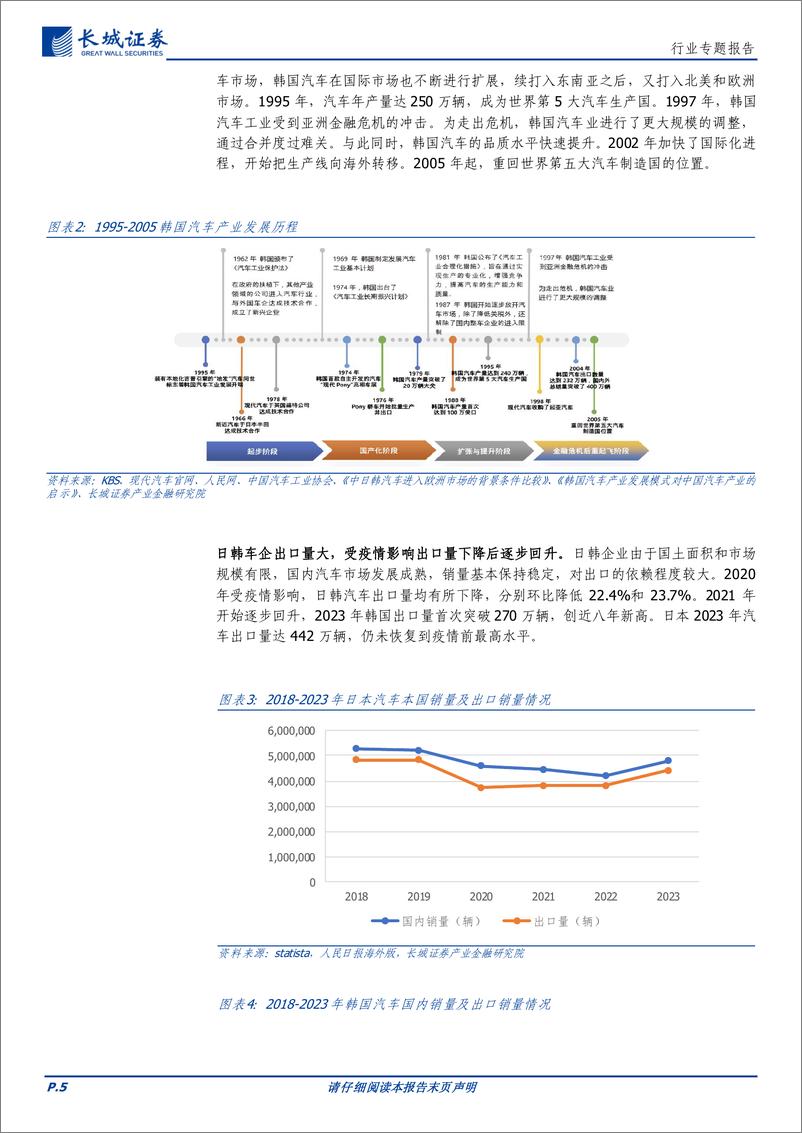 《电力设备及新能源行业专题报告：日韩新能源车%26锂电市场易守难攻，本土品牌国民情怀度较高，我国相关企业或可借鉴其出海经验-240730-长城证券-24页》 - 第5页预览图