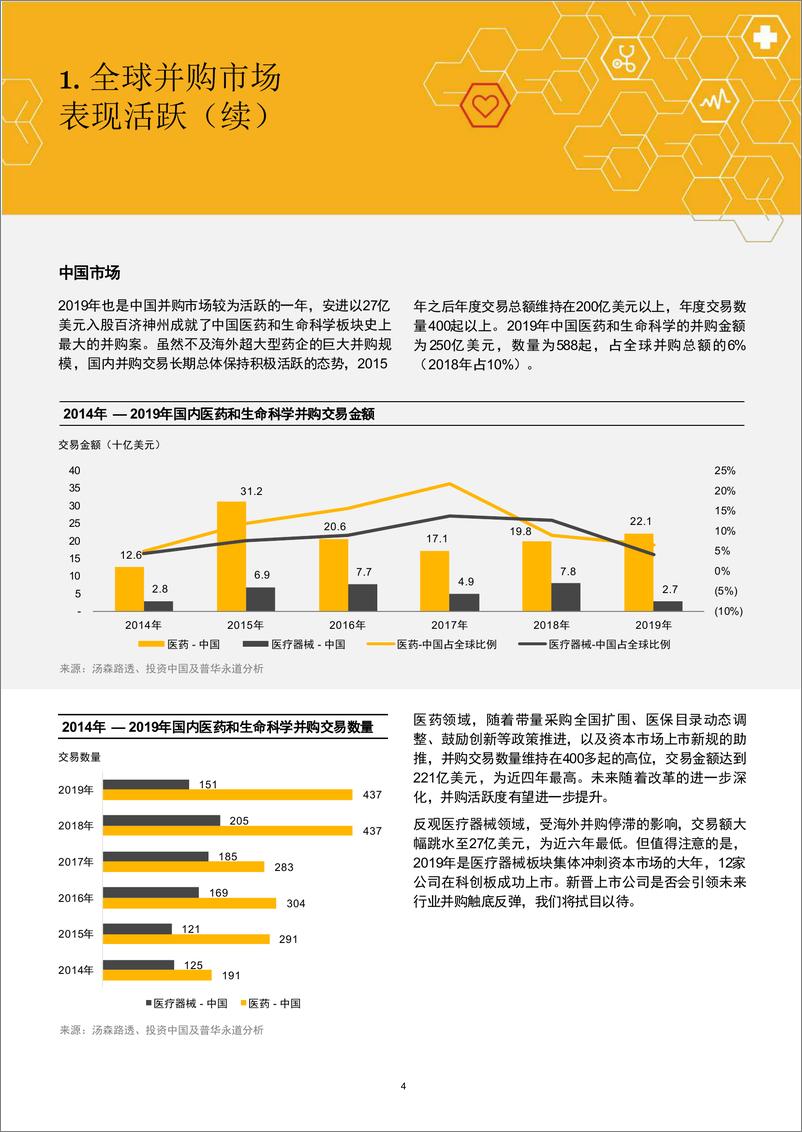 《医药和生命科学行业并购市场回顾与2020年展望-普华永道-2020.4-37页》 - 第6页预览图