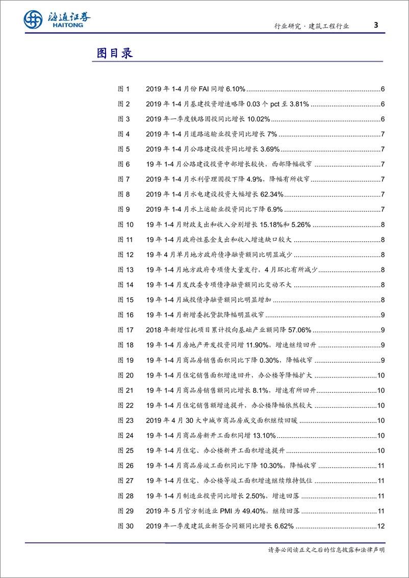 《建筑工程行业月度跟踪1905：需求相对稳定，订单分化明显-20190603-海通证券-20页》 - 第4页预览图