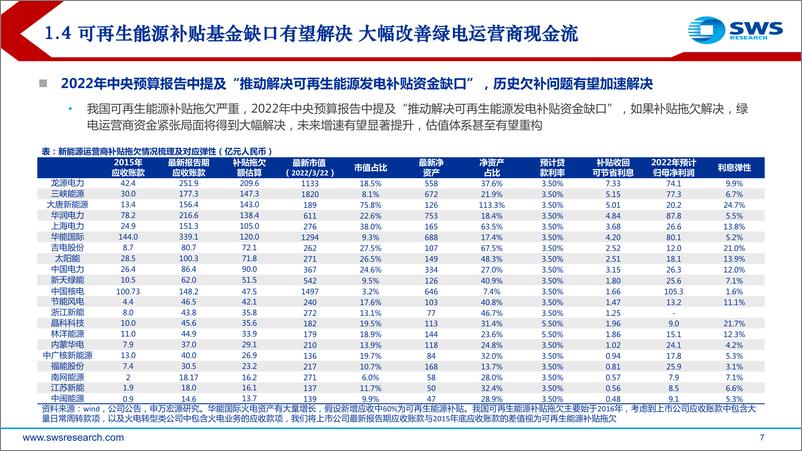 《2022年公用事业行业春季投资策略：绿电征途星辰大海，综合能源春暖花开-20220323-申万宏源-22页》 - 第8页预览图