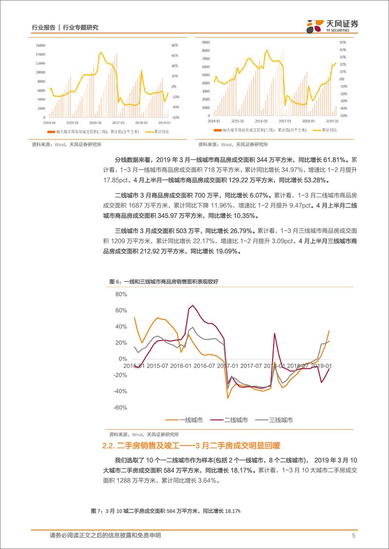 《轻工制造行业家居数据报告201904期：新房回暖二手加快，行业宏微观变化继续有利家居板块基本面改善-20190418-天风证券-12页》 - 第6页预览图