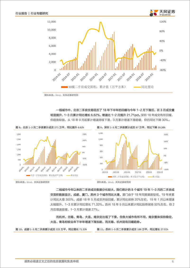 《轻工制造行业家居数据报告201904期：新房回暖二手加快，行业宏微观变化继续有利家居板块基本面改善-20190418-天风证券-12页》 - 第7页预览图