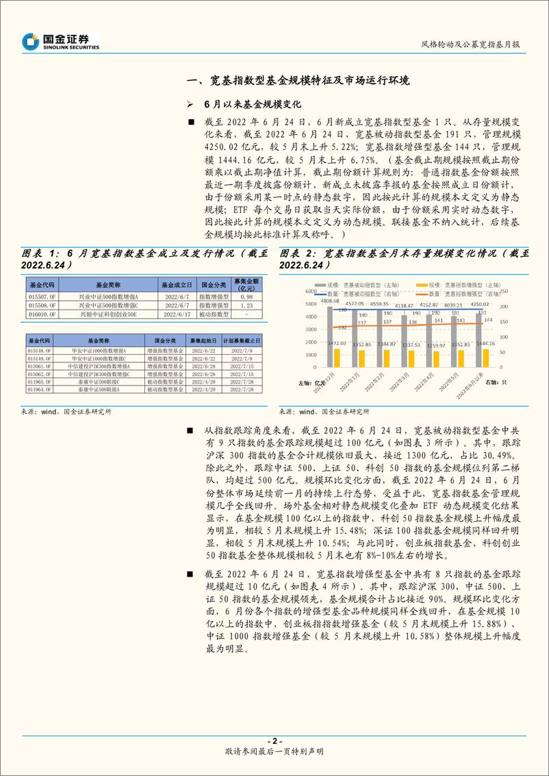 《风格轮动及公募宽指基月报（2022年7月期）：成长风格延续-20220705-国金证券-19页》 - 第3页预览图