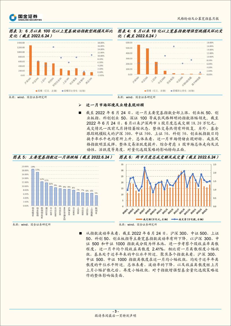 《风格轮动及公募宽指基月报（2022年7月期）：成长风格延续-20220705-国金证券-19页》 - 第4页预览图