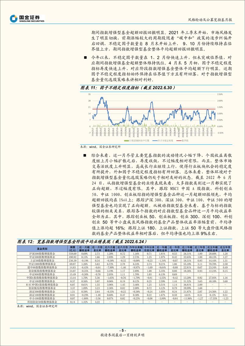 《风格轮动及公募宽指基月报（2022年7月期）：成长风格延续-20220705-国金证券-19页》 - 第6页预览图