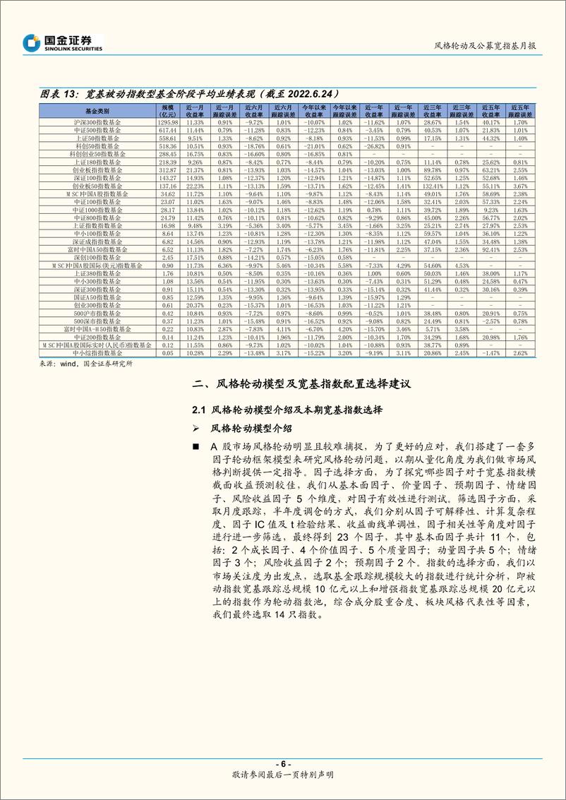 《风格轮动及公募宽指基月报（2022年7月期）：成长风格延续-20220705-国金证券-19页》 - 第7页预览图