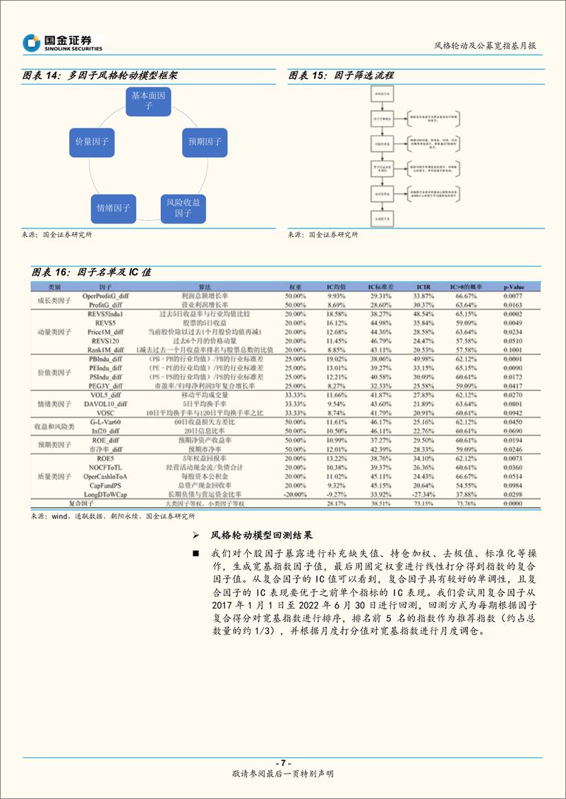 《风格轮动及公募宽指基月报（2022年7月期）：成长风格延续-20220705-国金证券-19页》 - 第8页预览图