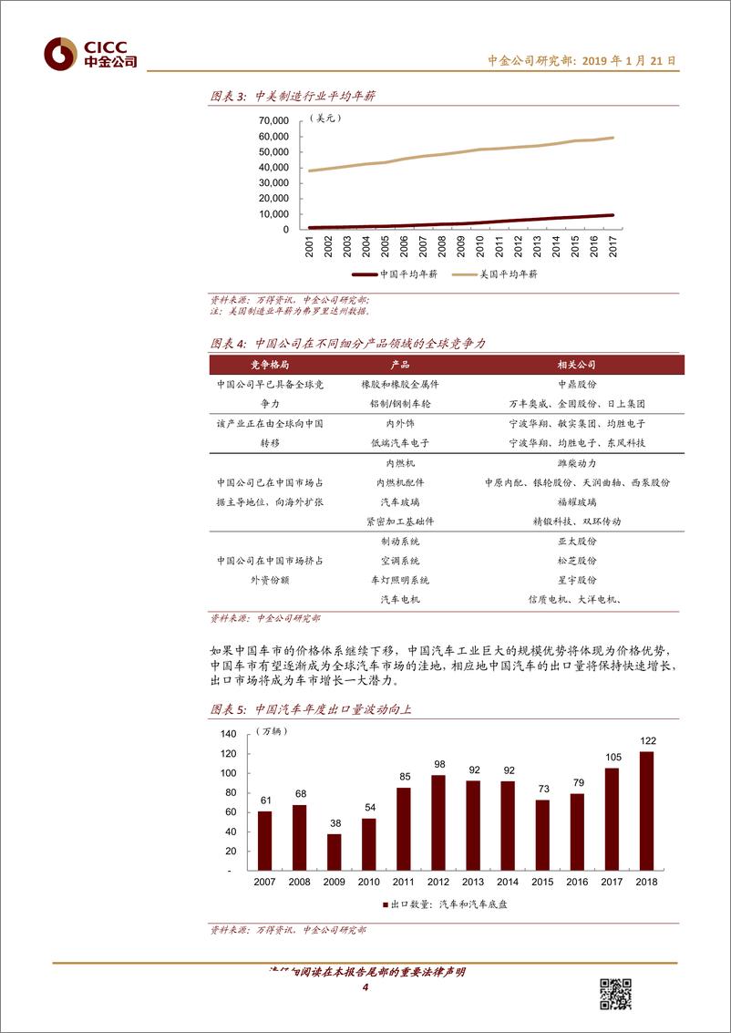 《汽车及零部件行业：如何释放中国车市潜能？-20190121-中金公司-12页》 - 第5页预览图