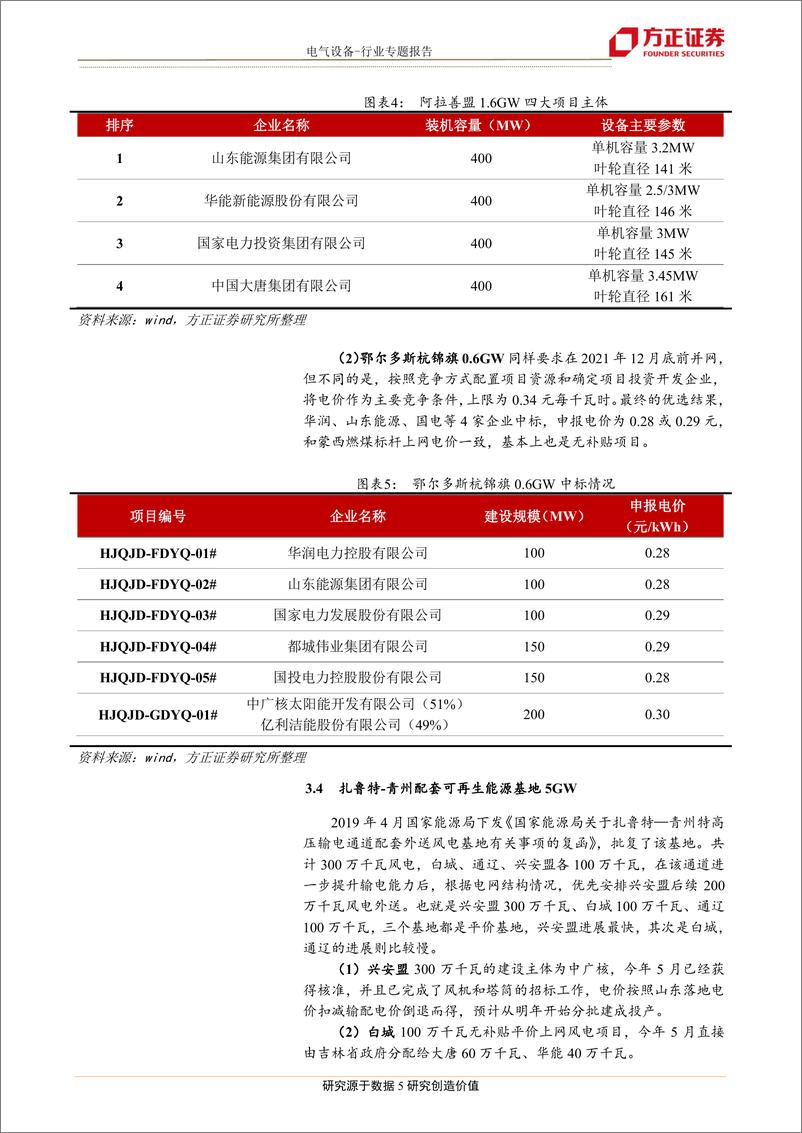 《电气设备行业：风电，平价大基地进展几何？-20191125-方正证券-10页》 - 第6页预览图