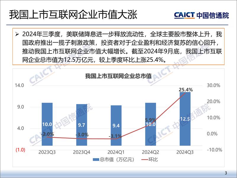 《2024年三季度我国互联网上市企业运行情况报告-中国信通院》 - 第3页预览图