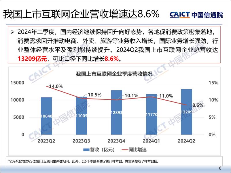 《2024年三季度我国互联网上市企业运行情况报告-中国信通院》 - 第8页预览图