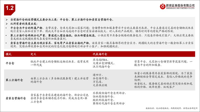 《跨境电商行业系列深度之二-海外仓：承上启下，跨境电商必争之地-240408-浙商证券-66页》 - 第5页预览图