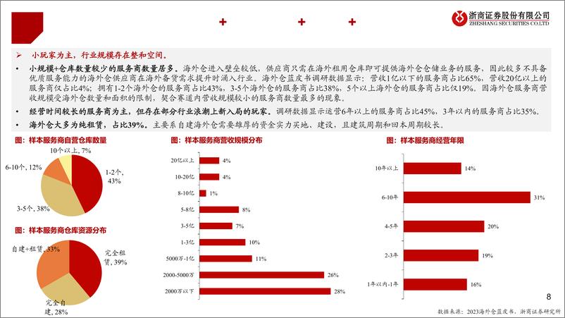 《跨境电商行业系列深度之二-海外仓：承上启下，跨境电商必争之地-240408-浙商证券-66页》 - 第7页预览图