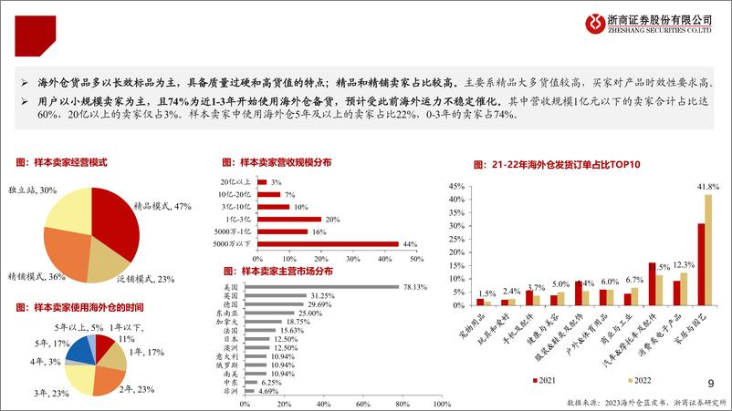 《跨境电商行业系列深度之二-海外仓：承上启下，跨境电商必争之地-240408-浙商证券-66页》 - 第8页预览图