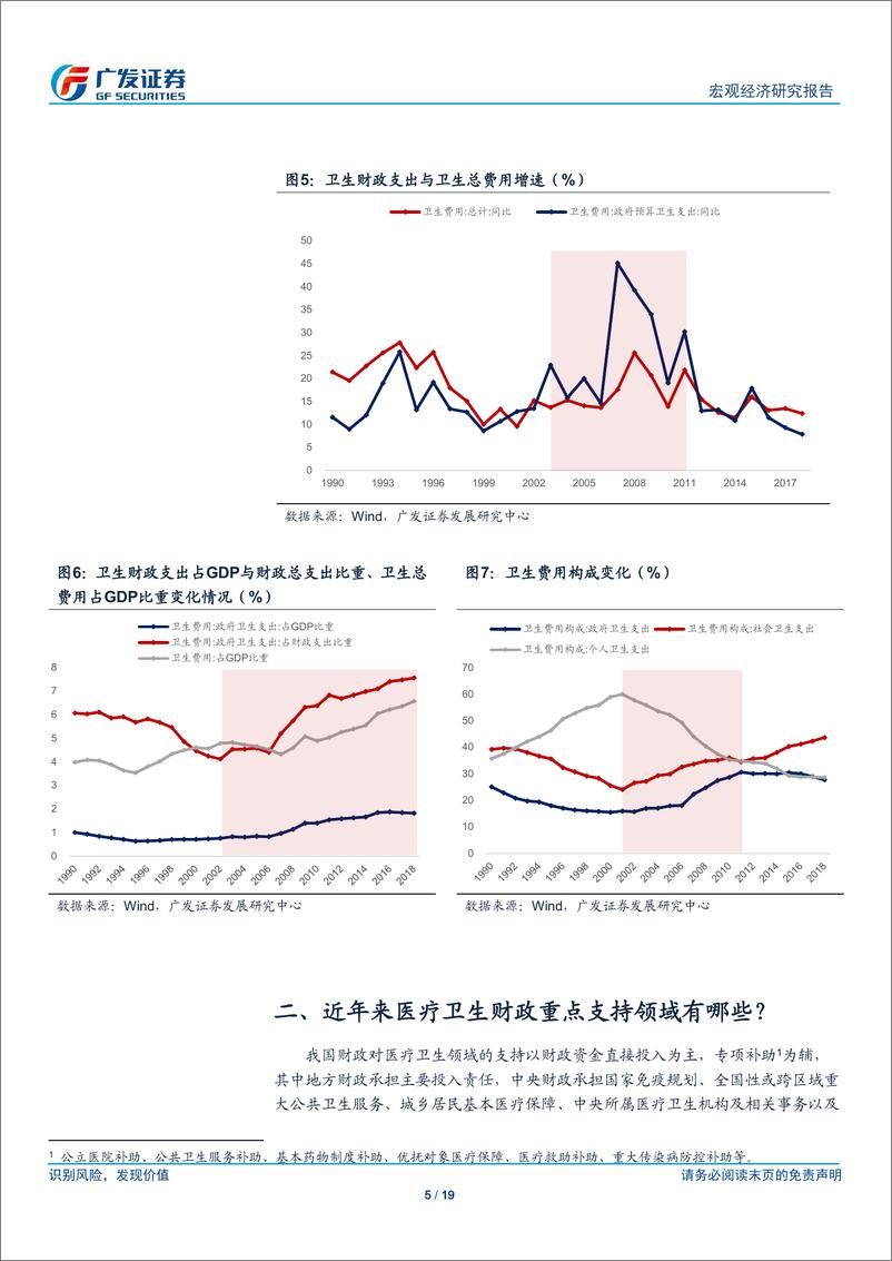 《广发宏观：医疗卫生领域投入上升将会是中期趋势-20200412-广发证券-19页》 - 第6页预览图