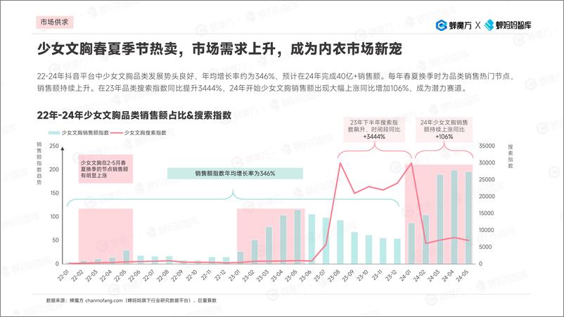 《蝉妈妈：2024幸棉品牌拆解报告》 - 第8页预览图