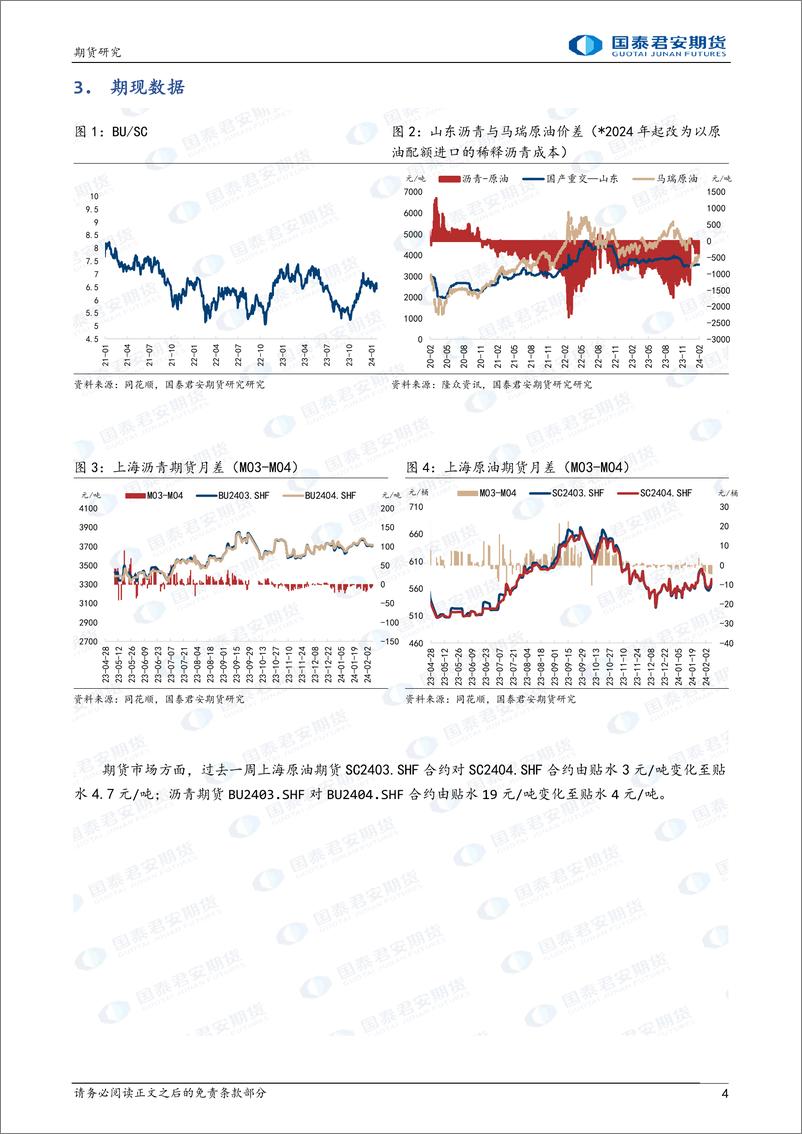 《沥青：涨跌驱动均不强，关注成本波动-20240218-国泰期货-11页》 - 第4页预览图