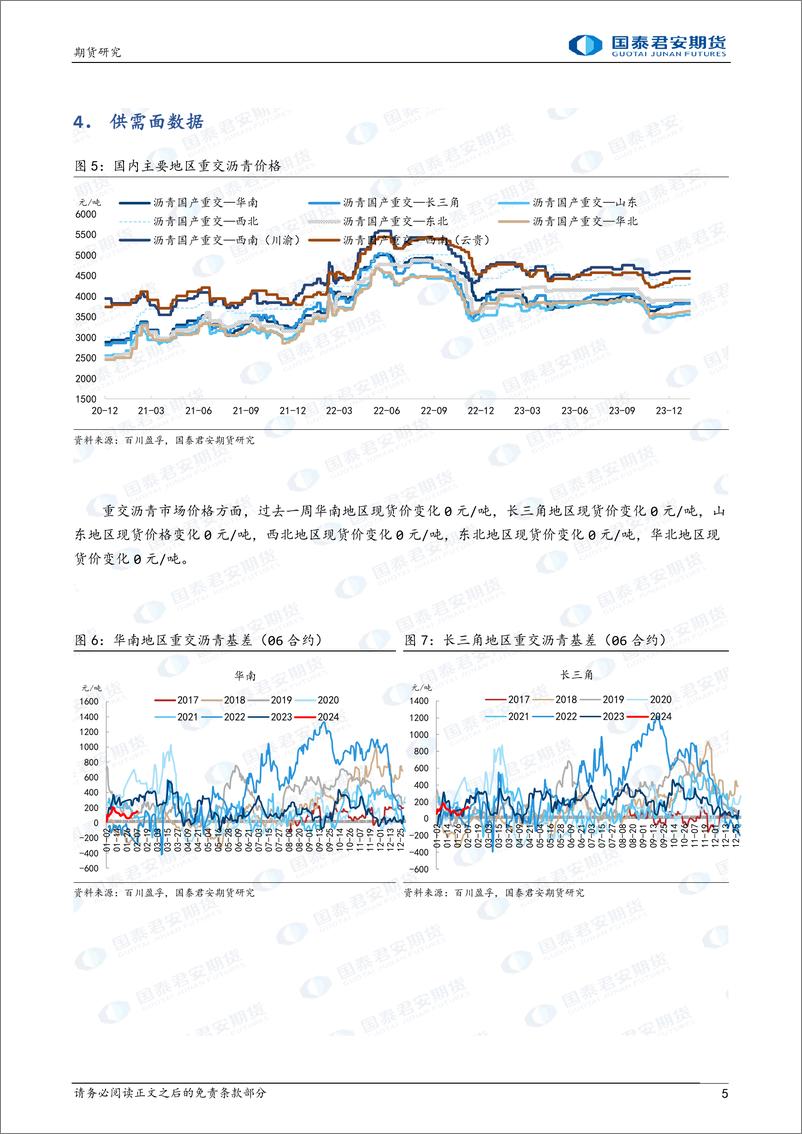 《沥青：涨跌驱动均不强，关注成本波动-20240218-国泰期货-11页》 - 第5页预览图