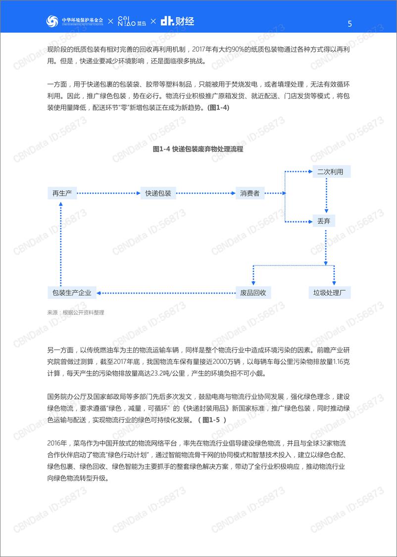 《2018年中国绿色物流发展报告》 - 第6页预览图