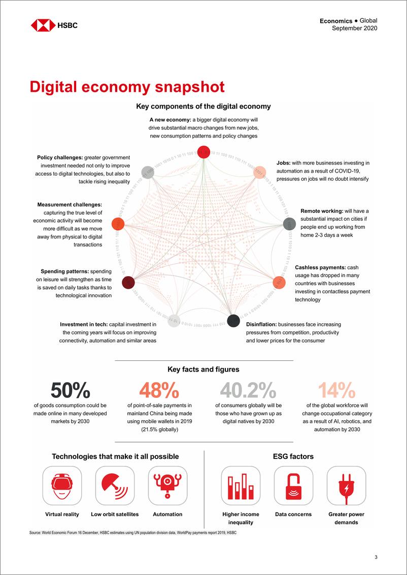 《汇丰银行：全球宏观策略——蓬勃发展的数字经济，大流行加速了大趋势》 - 第4页预览图