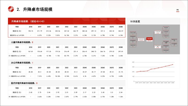 《头豹研究院-中国升降桌行业市场规模测算逻辑模型 头豹词条报告系列》 - 第4页预览图