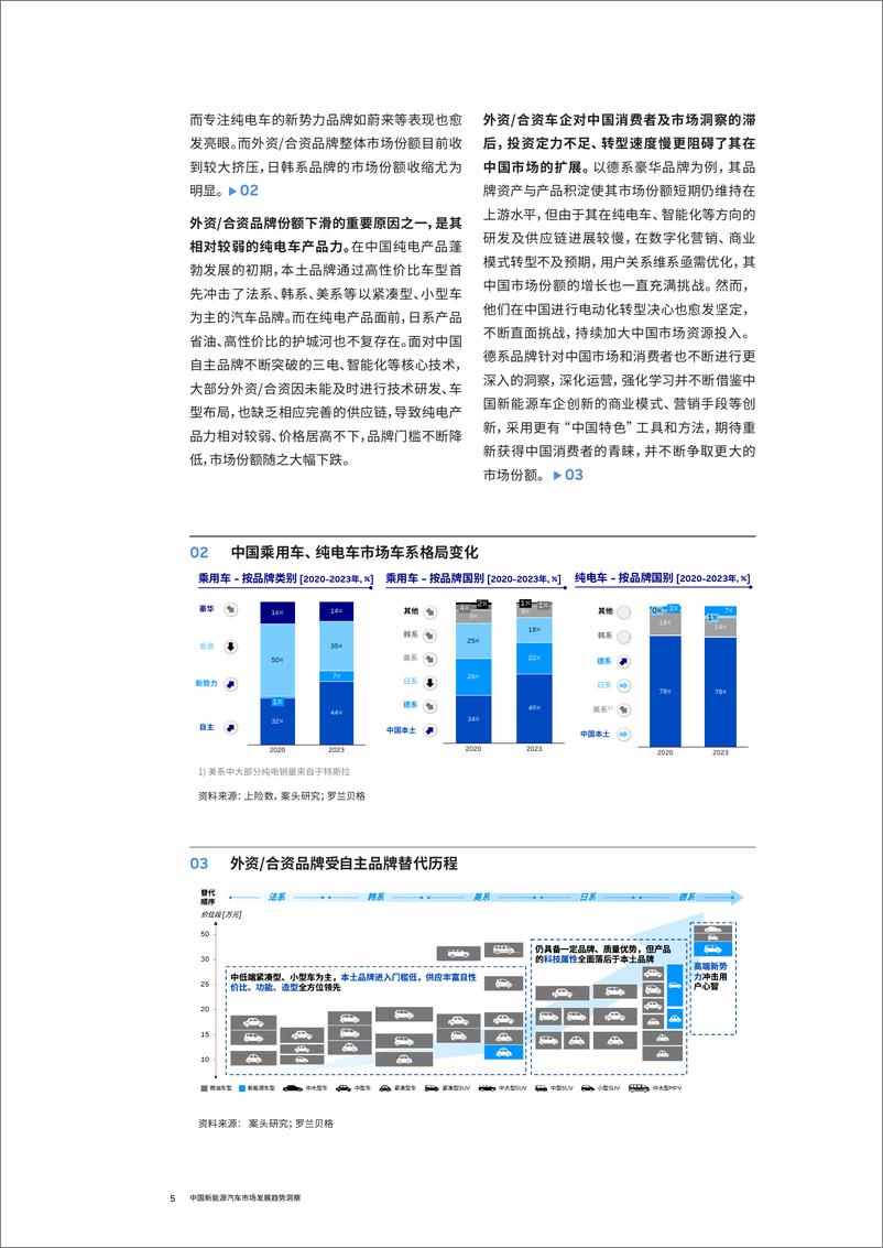 《消费升级持续，增换购车主导，充换体系完善 ——中国新能源汽车市场机遇与挑战并存-16页》 - 第5页预览图