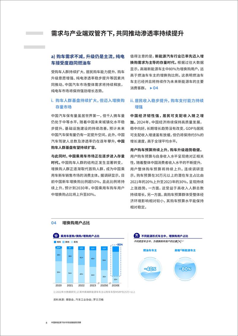 《消费升级持续，增换购车主导，充换体系完善 ——中国新能源汽车市场机遇与挑战并存-16页》 - 第6页预览图