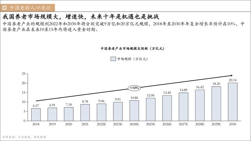 《【煜寒咨询】2022年智能养老市场洞察报告》 - 第5页预览图