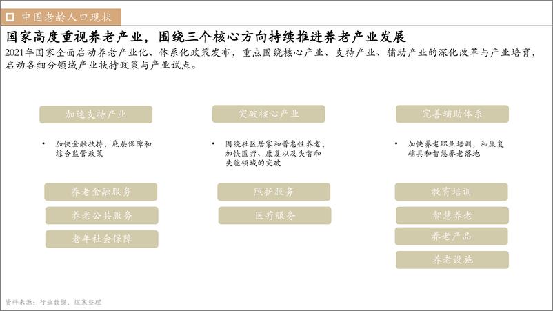 《【煜寒咨询】2022年智能养老市场洞察报告》 - 第6页预览图