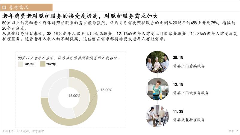 《【煜寒咨询】2022年智能养老市场洞察报告》 - 第8页预览图