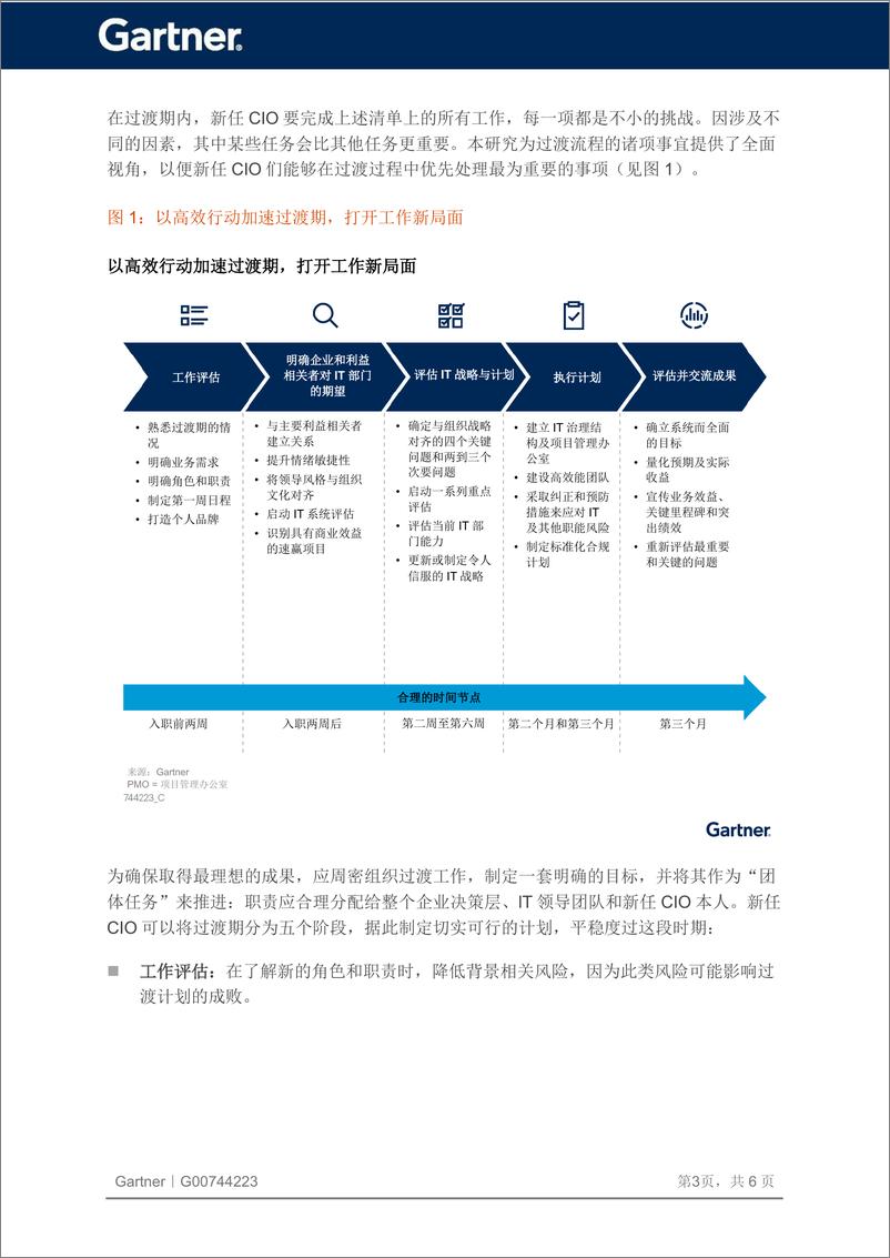 《Gartner_2024年转型CIO如何取得良好开端报告》 - 第4页预览图